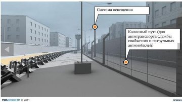 Берлинская стена